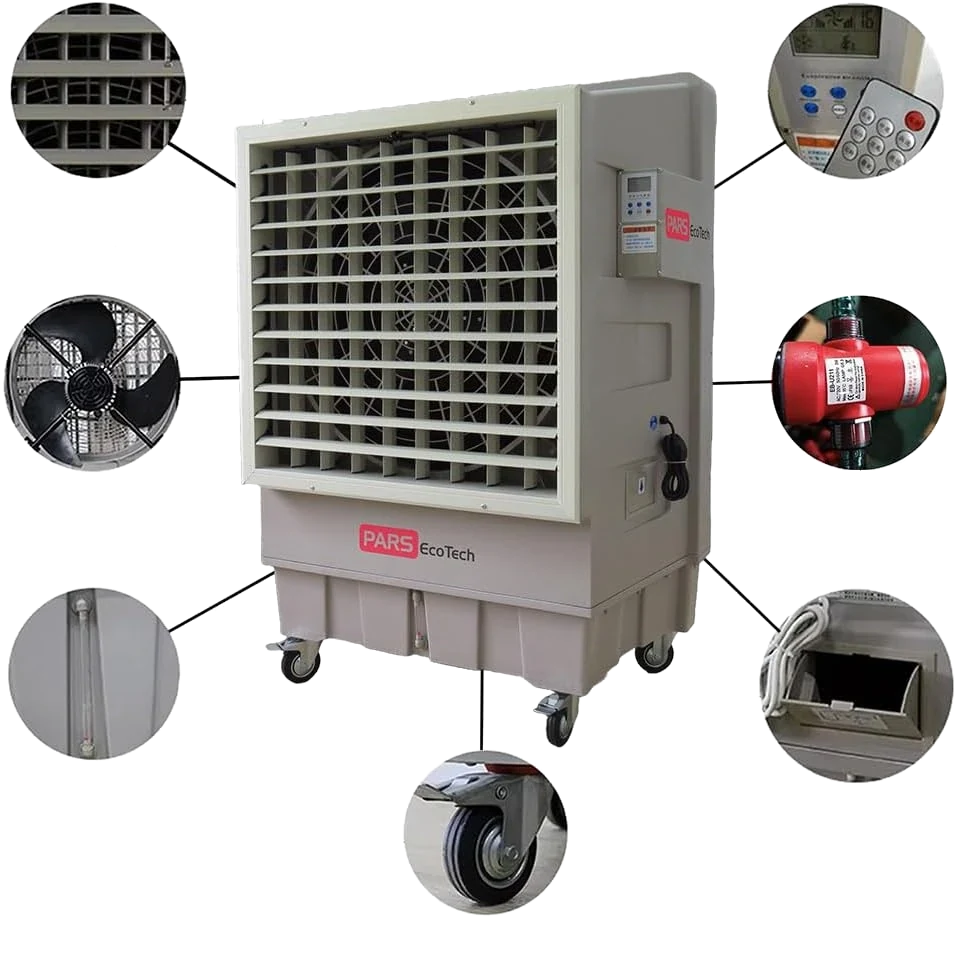 کولر تبخیری ECO-18000 از روبه‌رو، با هفت عکس جزئیات در دایره‌ها